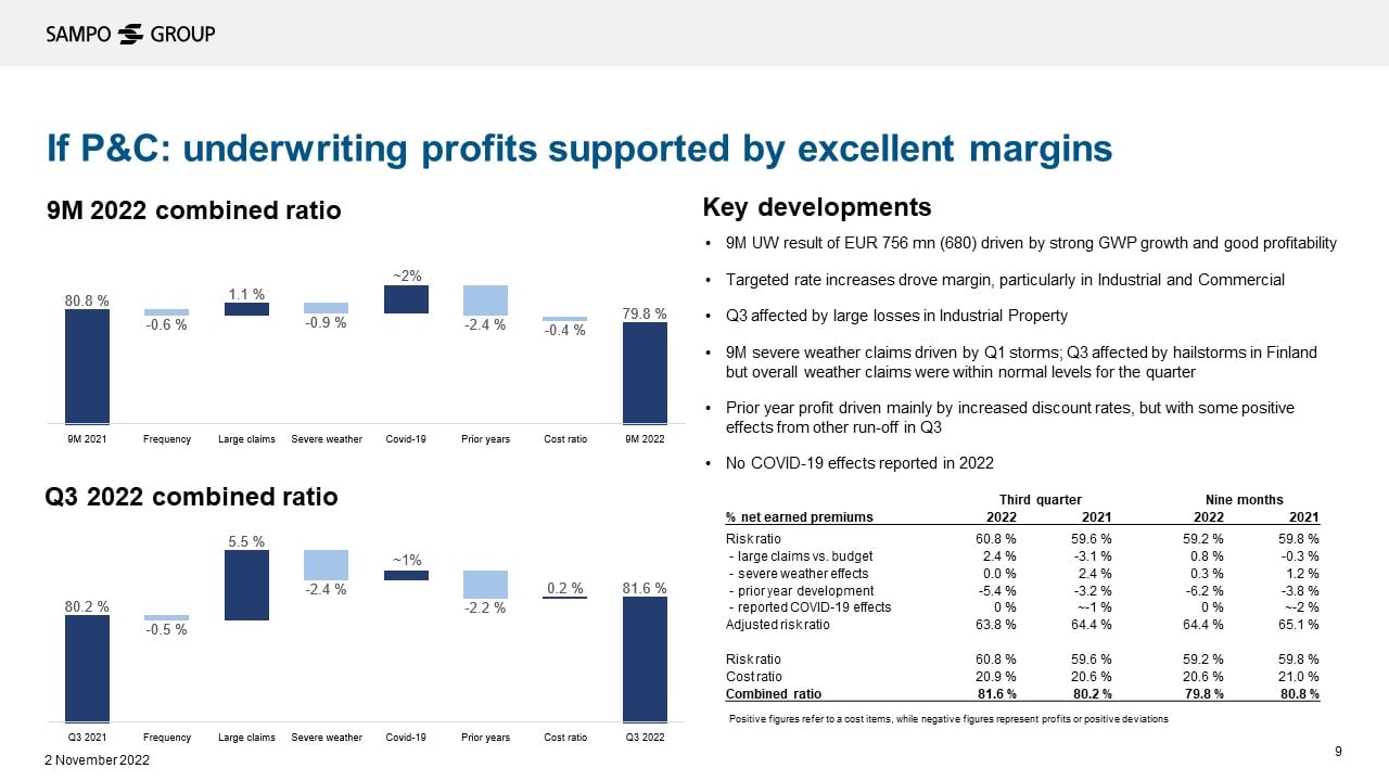 Chart: If P&C underwriting profits supported by excellent margins