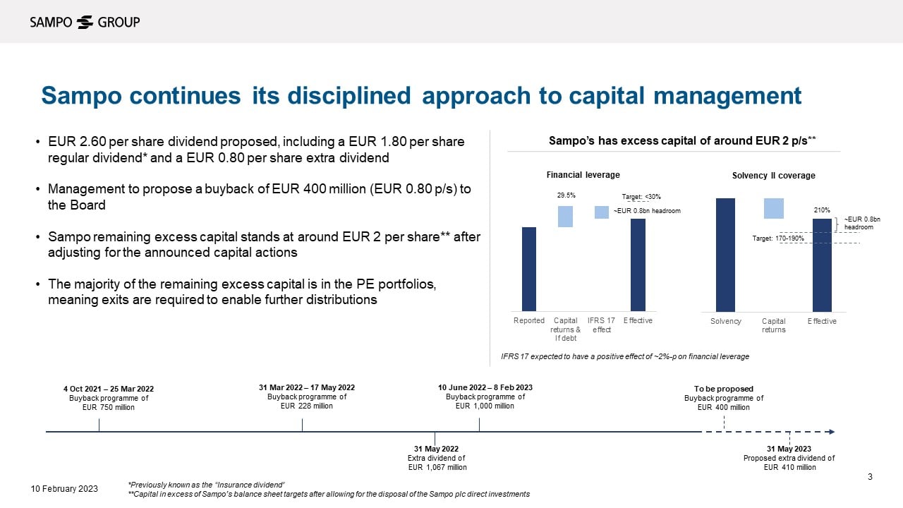 Chart: Sampo continues its disciplined approach to capital management