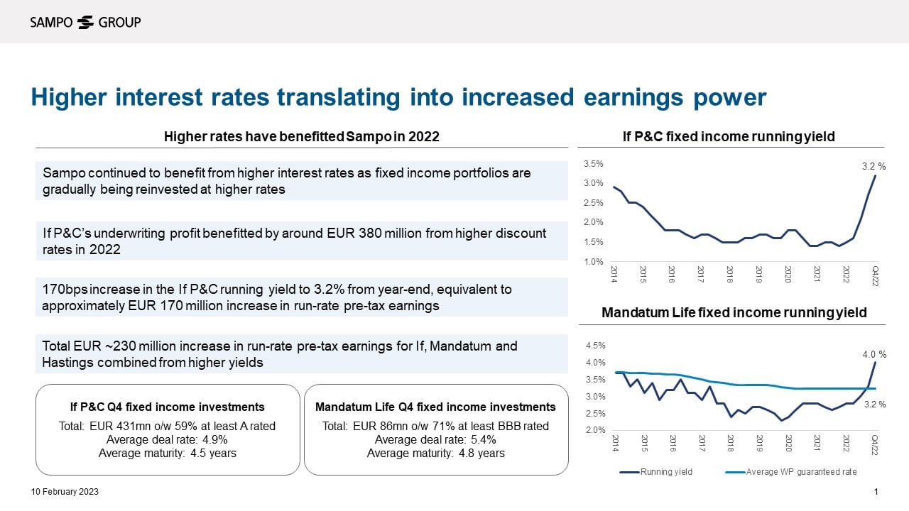 Graph: Higher interest rates translating into increased earnings power